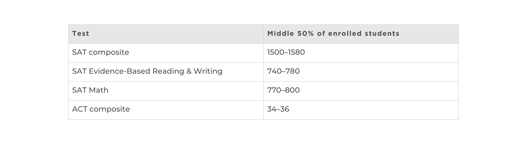 A-list stats (18)