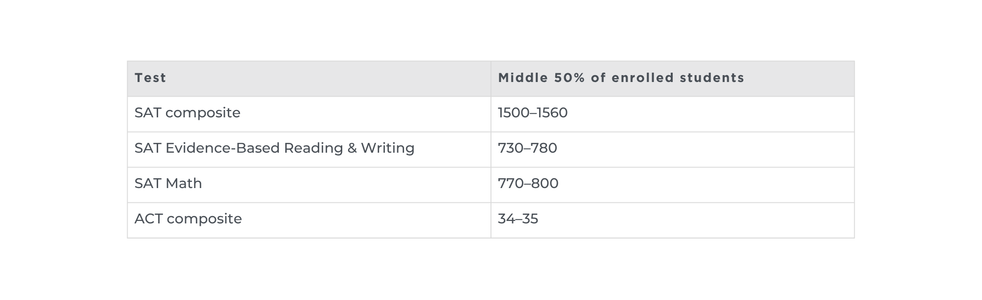 A-list stats (37)