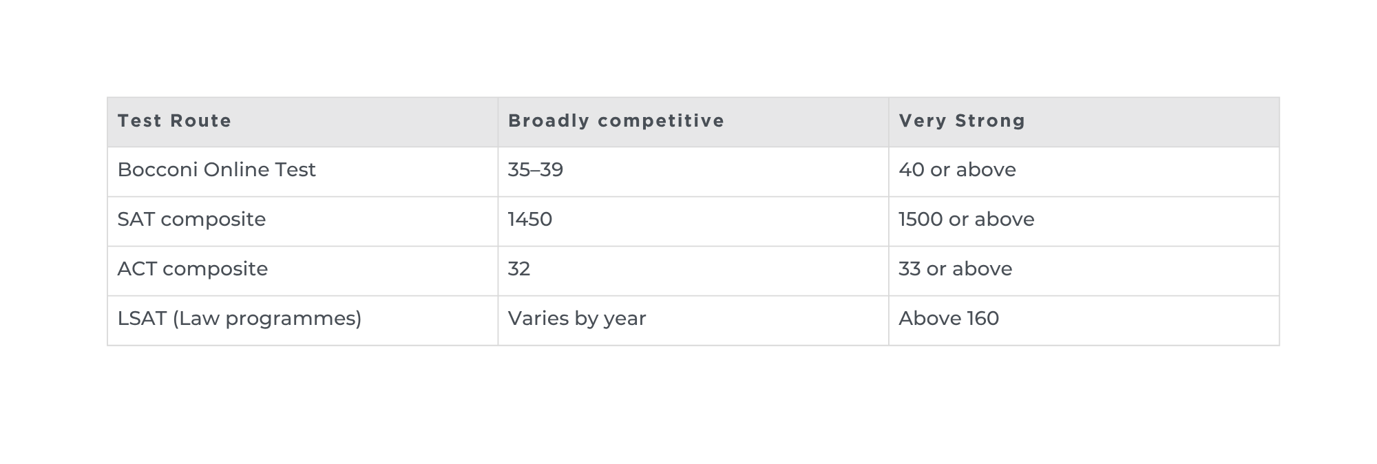 A-list stats (56)