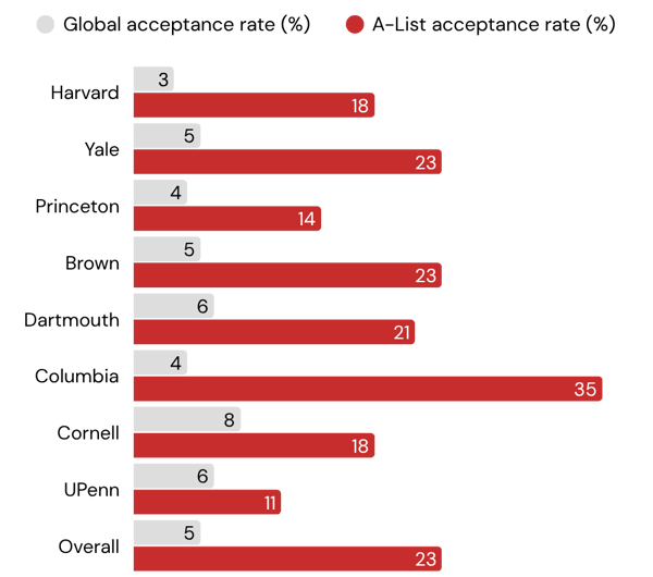 AL acceptance rate bar chart website-2