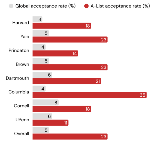 AL acceptance rate bar chart AL acceptance rate bar chart