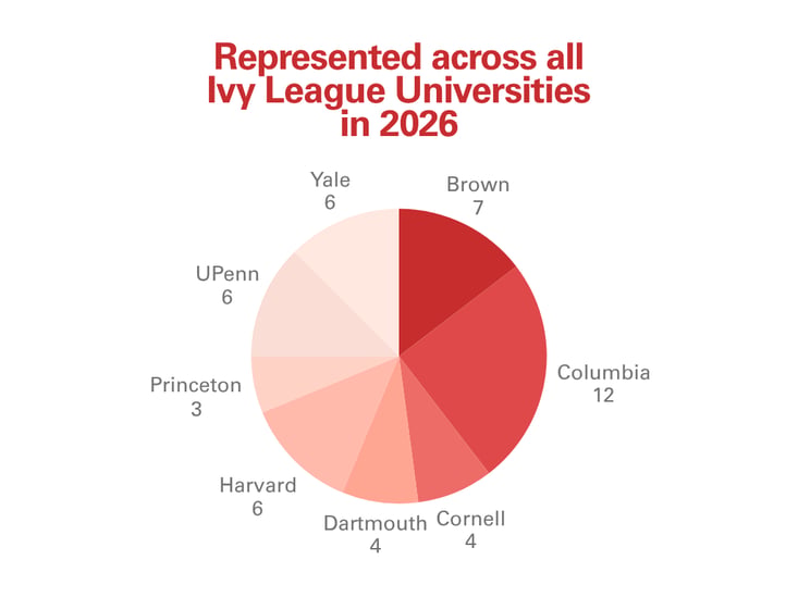 AL acceptance rates (12)