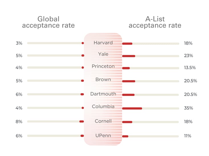 AL acceptance rates (2)