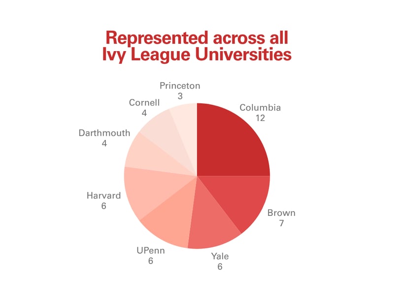 AL acceptance rates (6)