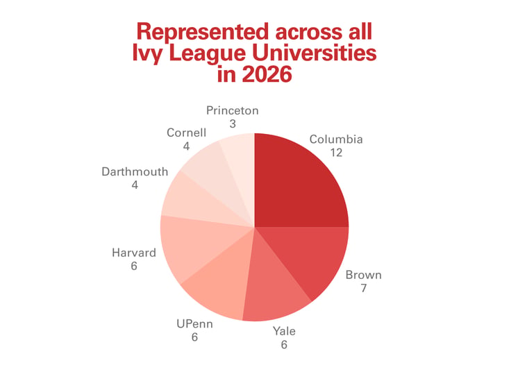 AL acceptance rates (8)