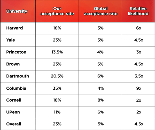 AL schools 2024-25 Ivy League rates-1 AL schools 2024-25 Ivy League rates-1