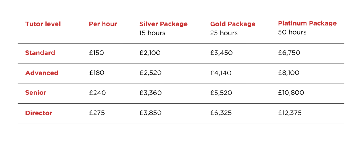 SAT ACT tutoring pricing table (1)