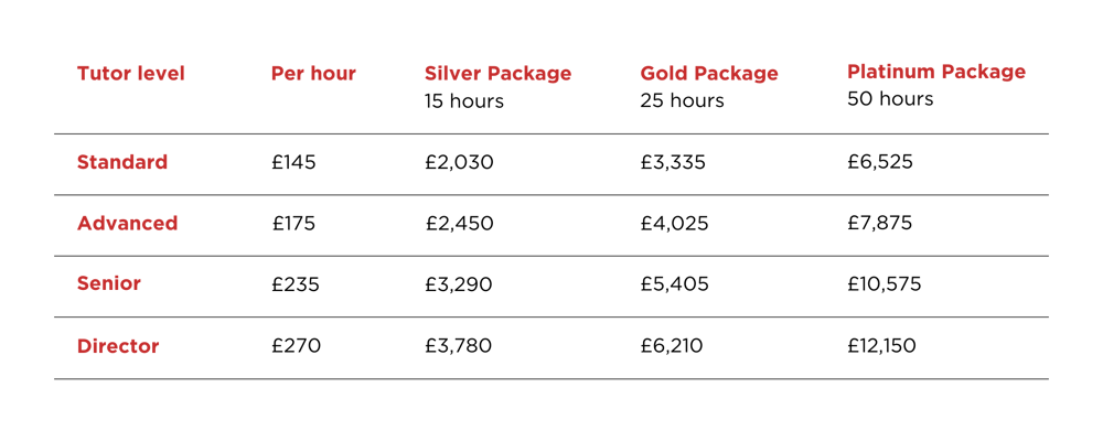 SAT ACT tutoring pricing table