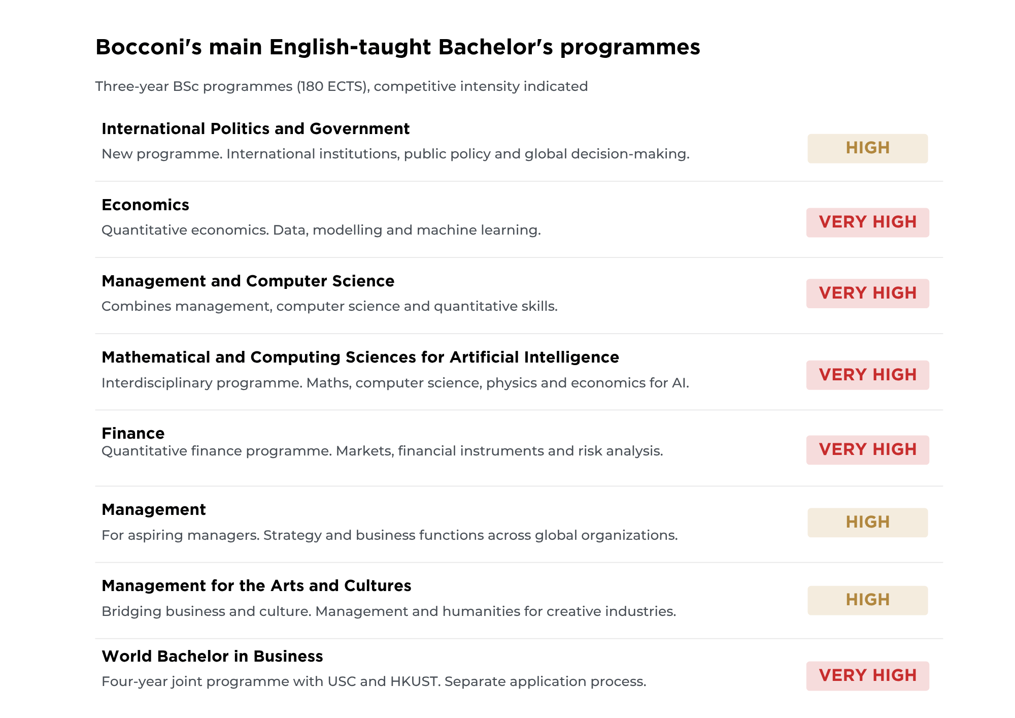 US Guides Charts and Tables (2)