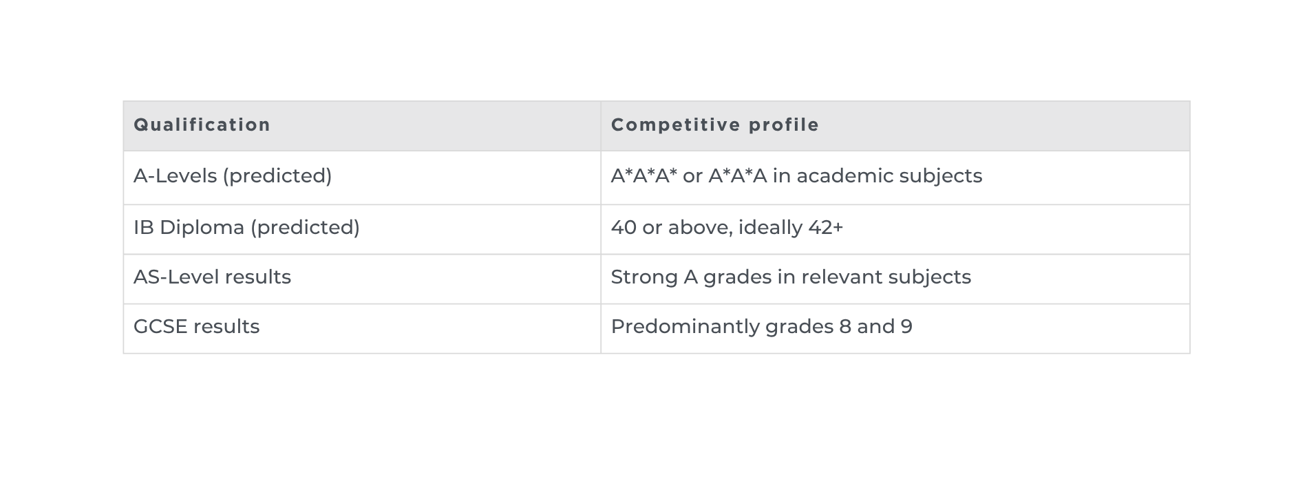 A-List Stats