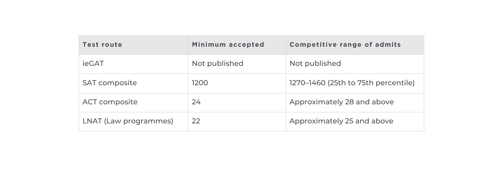 US Guides Charts and Tables (3)-2