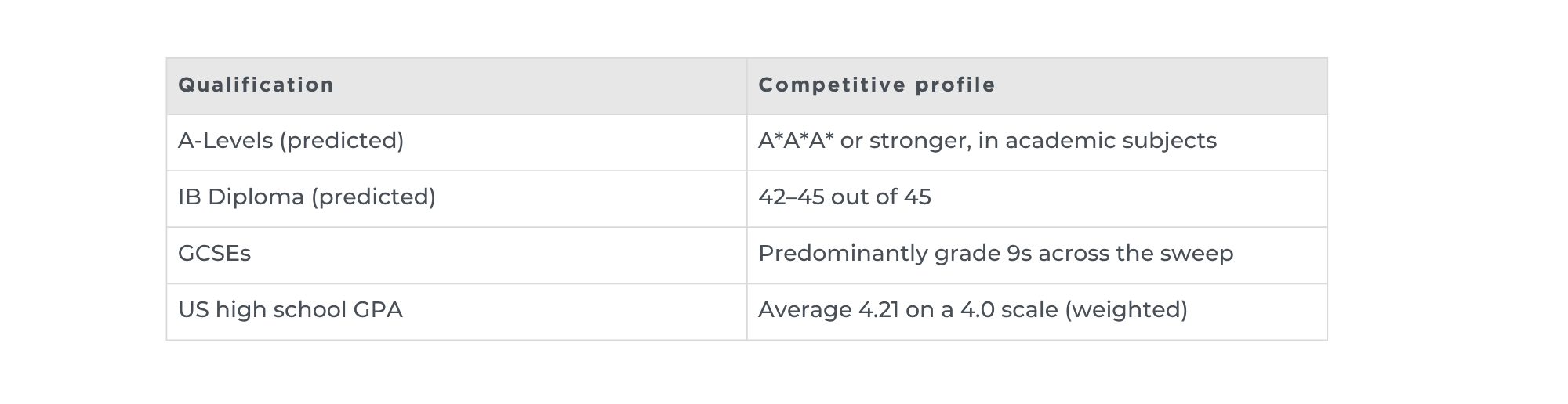 A-list stats (19)