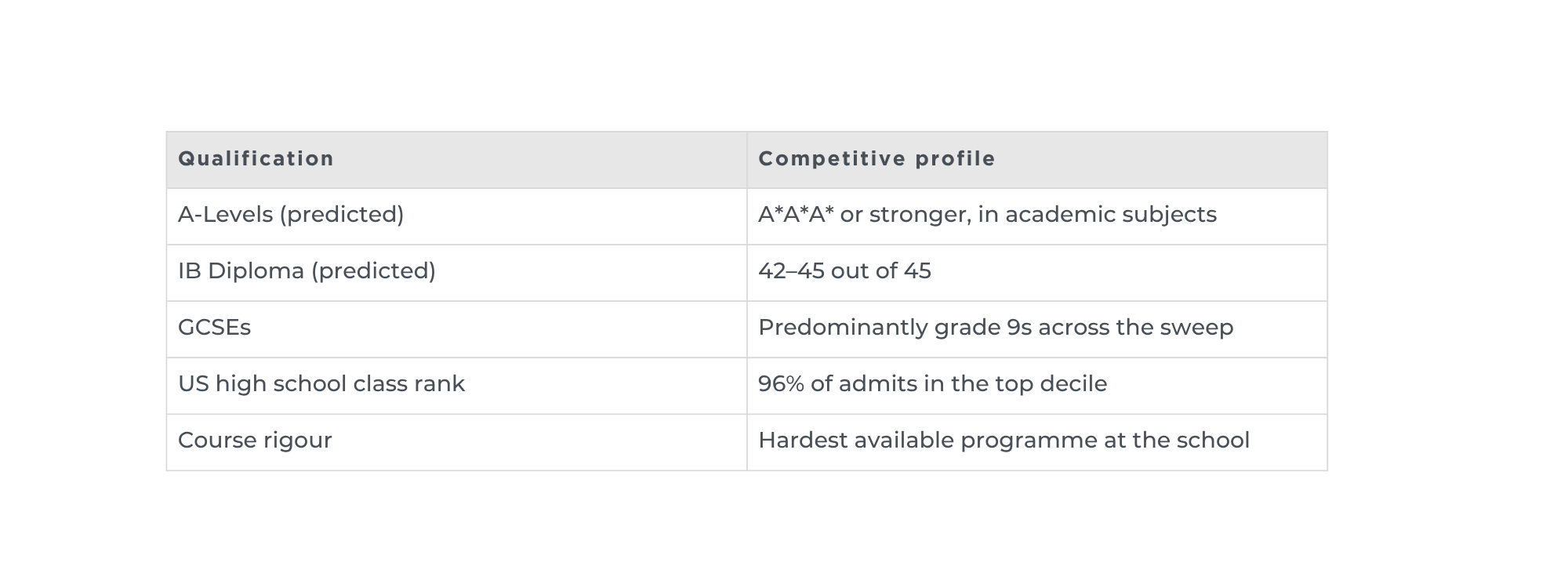A-list stats (30)
