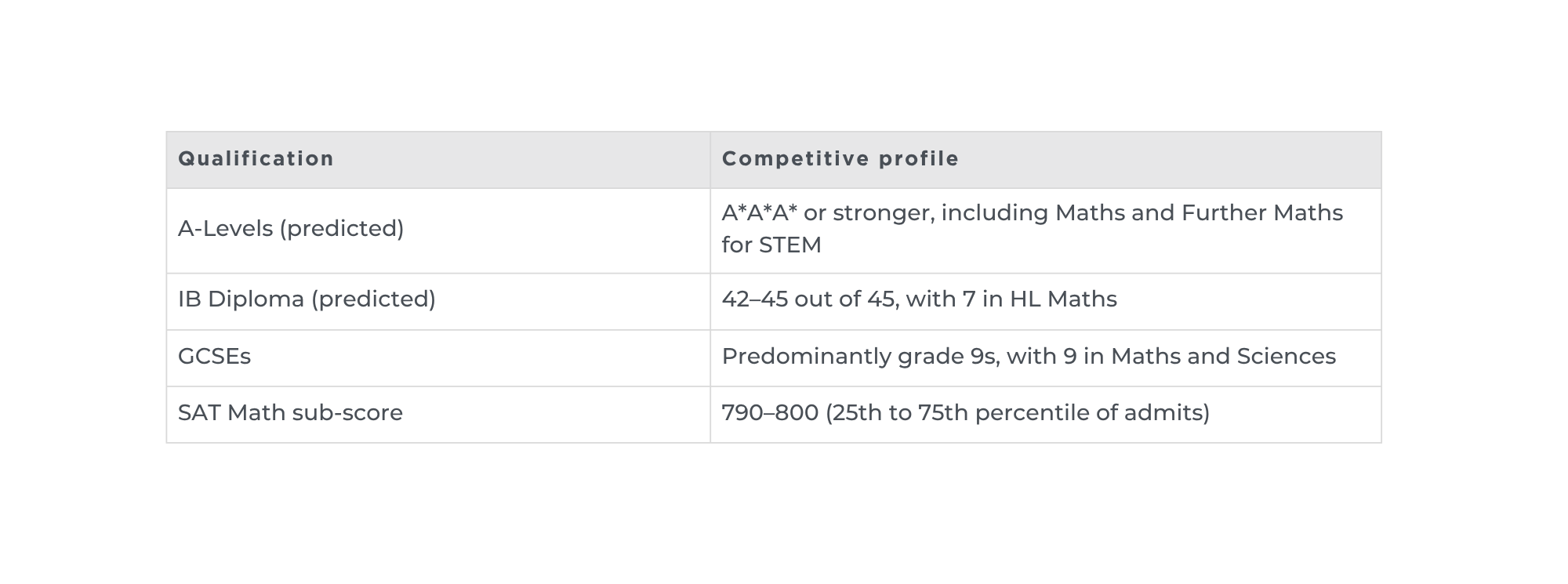 A-list stats (49)